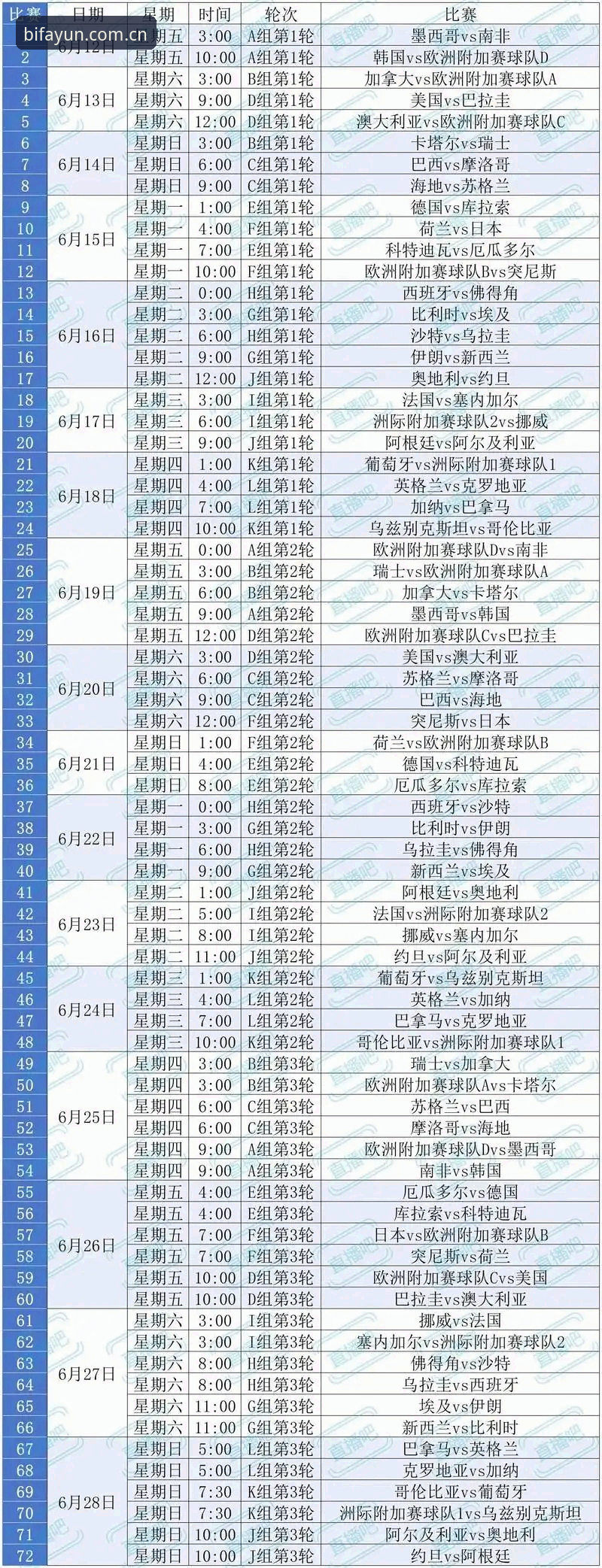 2026世界杯观赛签证问题深入分析：必发体育平台用户必读操作教程