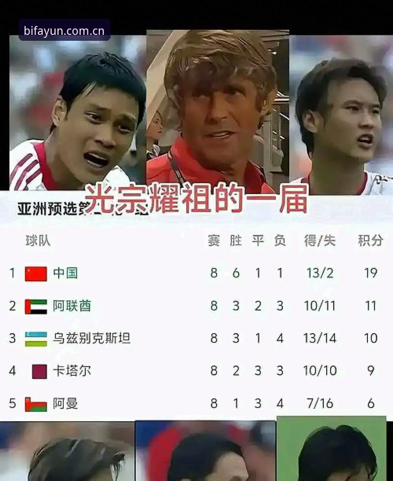 世界杯扩军至66队，中国男足的机会真的来了吗？