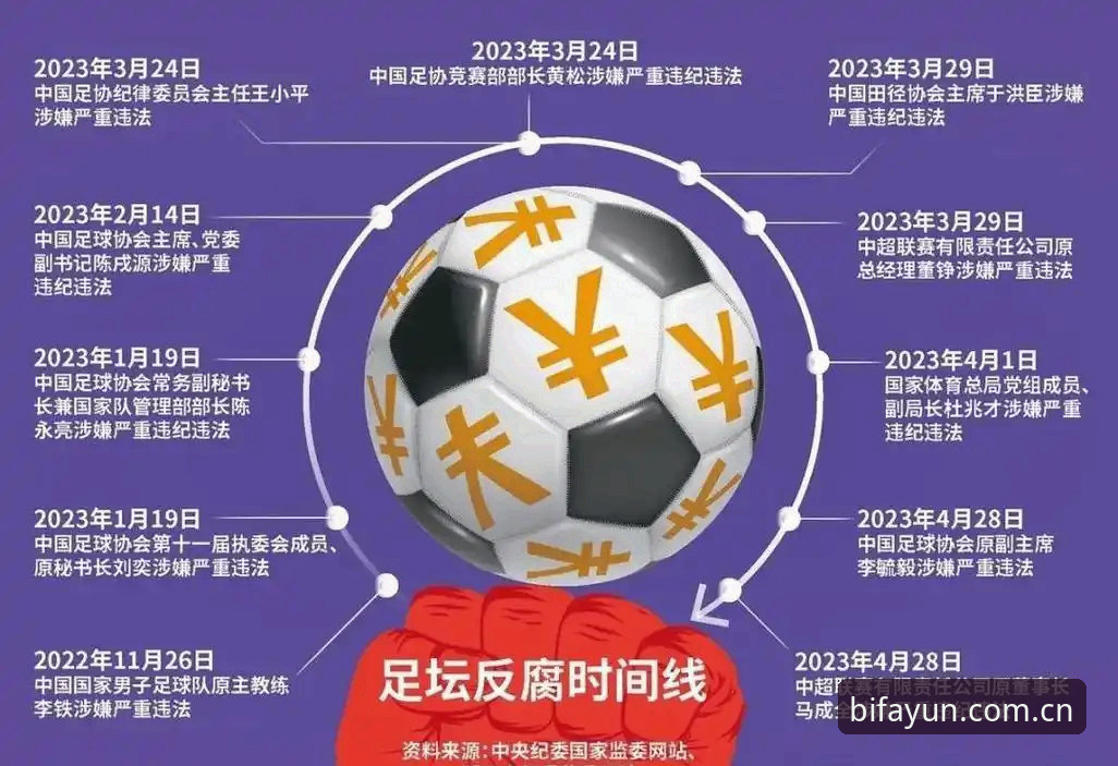 必发体育官方app下载 **中国足坛“大扫除”终局之战:终身禁足与5年禁足名单,行业洗牌后的新秩序与旧伤痕**